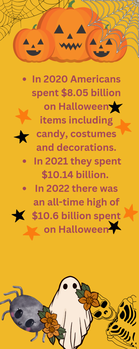 Halloween Prices Infographic (2) (1)