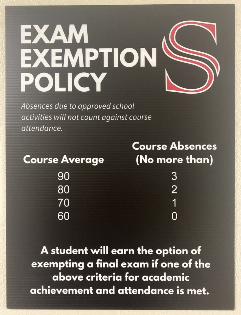 The Pros and Cons of Exam Exemptions