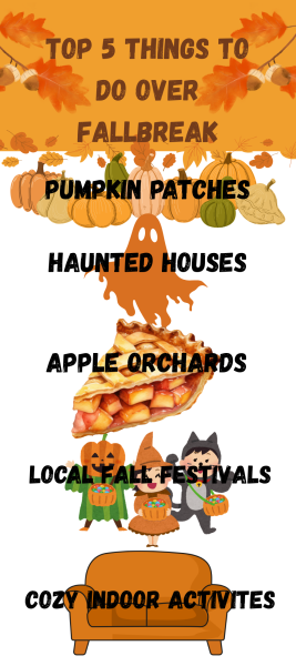 Graphic by: